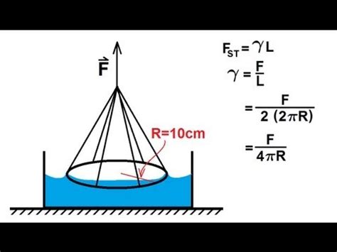 Surface Tension Symbol