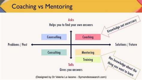 Las Claves Para Entender Las Diferencias Entre Coaching Y Mentoring