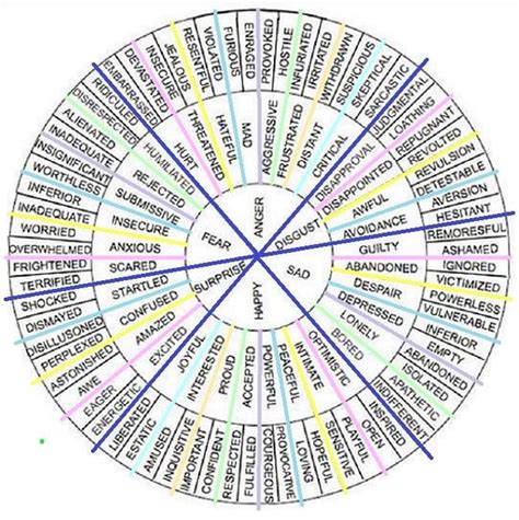 Types Of Word Charts