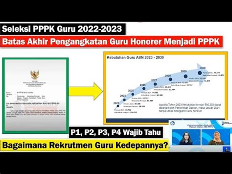 Tahun 2023 Batas Akhir Pengangkatan Guru Honorer Bagaimana Nasib P1