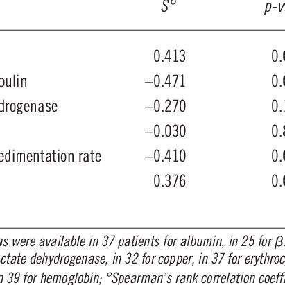 Correlation Between Serum Selenium Concentrations And Hemato Logic