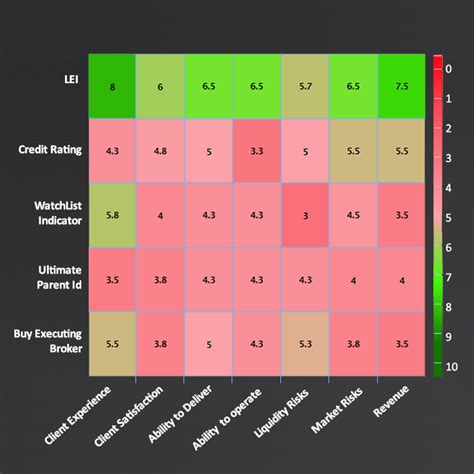 Critical Data Element Selection Data Supportive Assessment