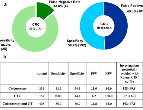 disease prediction   prospective validation cohort  secondary