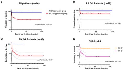 Jcm Free Full Text A Gap Of Patients With Infective Endocarditis