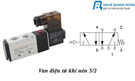 Van 5 2 Mẫu van điện từ quan trọng ý nghĩa