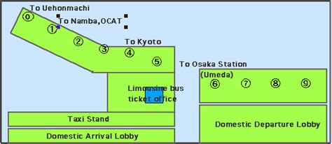 Osaka (Itami) Airport