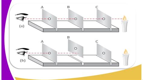 Form 1 Physics Lesson 27 Rectilinear Propagation Of Light Youtube