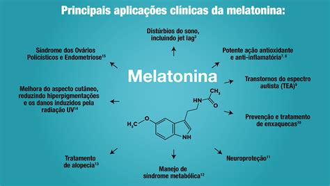 Principais Aplica Es Cl Nicas Da Melatonina