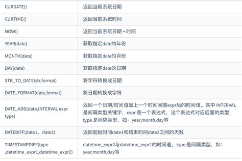 Mysql数据表查询 Mysql查询表数据 Csdn博客