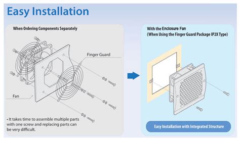 Enclosure Fans Covered Axial Fans