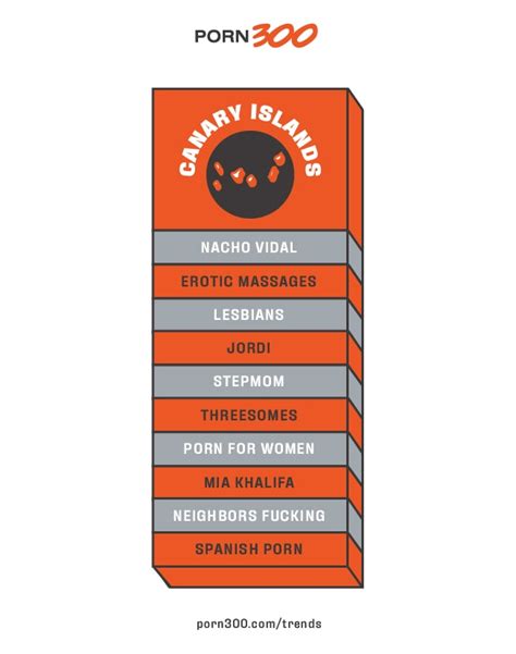 Porn Trends In Spain For 2019 Full Report