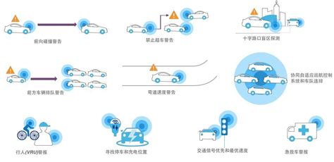 智慧出行｜未来交通生态趋势解析 知乎