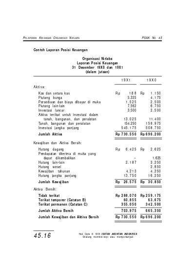 Detail Contoh Laporan Keuangan Yayasan Sosial Koleksi Nomer 25