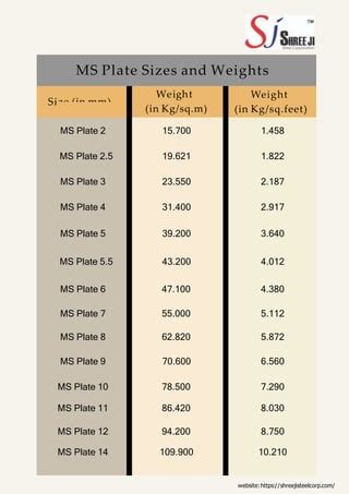 Ms plate | PDF