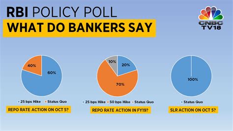 Three Must See Charts About Upcoming Rbi Policy