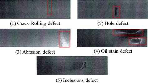 Different Types Of Steel Plate Surface Defects Download Scientific