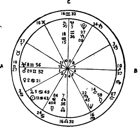 占星术是什么？