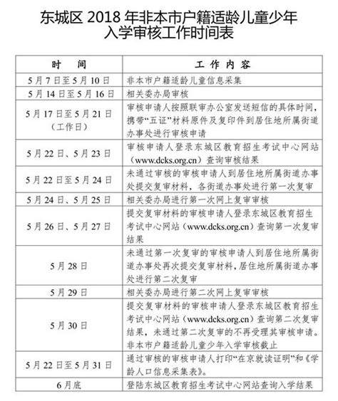 2018年东城区非京籍入学审核工作时间表北京幼升小网