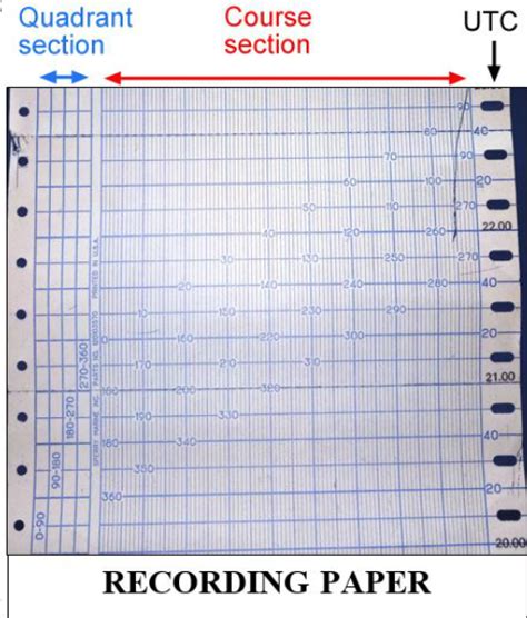 Course Recorder Knowledge Of Sea