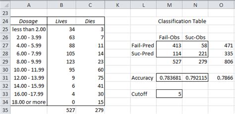 Classification Table | Real Statistics Using Excel