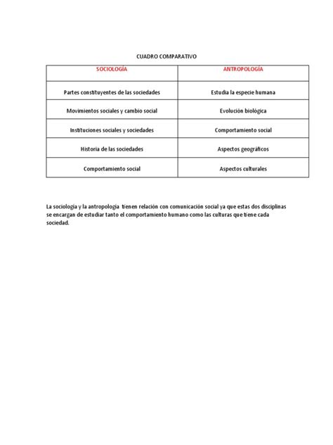 Cuadro Comparativo Sociologia Y Antropologia Pdf