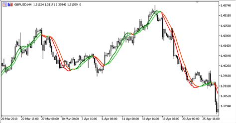 Trigger Lines Mt5 Indicator