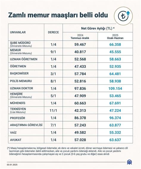 Maaş farkı ne zaman yatar 2025 zamlı memur maaşı ödeme tarihleri