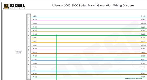 Allison 1000 Transmission Wiring Diagram Wiring Digital And Schematic