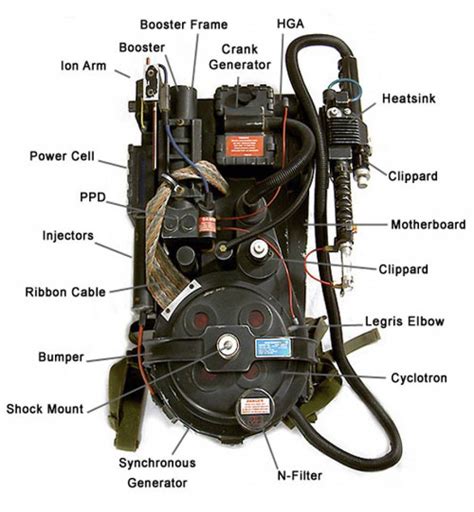 Extreme ghostbusters proton pack - fairysapje