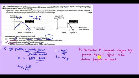 Contoh Soalan Graf Fungsi Tingkatan 5 Wopienema