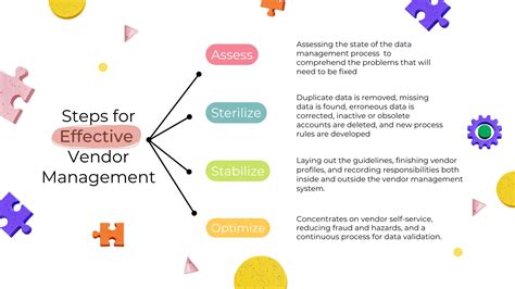 What Is Vendor Lifecycle Management A Practical Guide SignalX AI