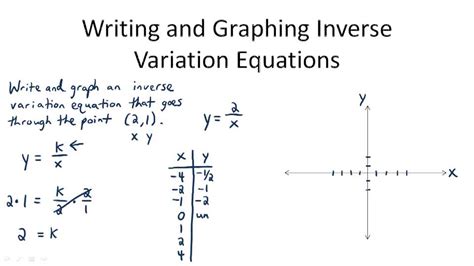 Inverse Variation Models | CK-12 Foundation