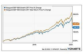 how to open vanguard s&p 500 etf