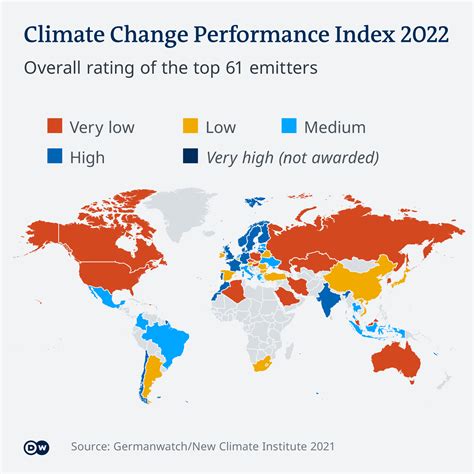 CLIMATE CHANGE PERFORMANCE INDEX 2022