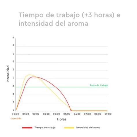 Bolsa de Carbón de Encina Todobrasa 4 KG Pack AllZone