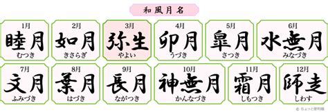 【みんなの知識 ちょっと便利帳】月の名前・月の名称・月の異称・月の異名・月の別名／和風月名 【三月・弥生 （やよい）】