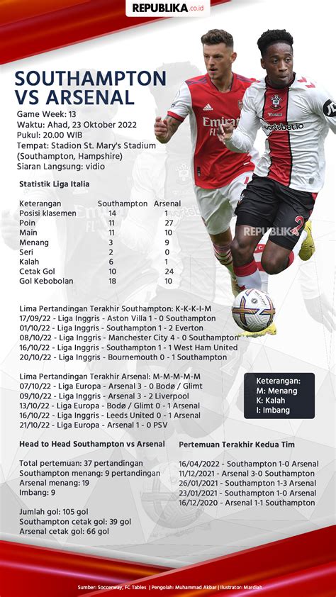 Infografis Liga Inggris Fakta Angka Southampton Vs Arsenal Republika