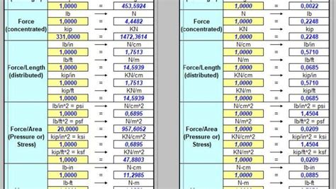 Conversion Calculator Units Spreadsheet Conversion Calculator