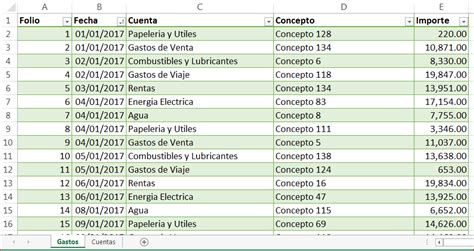 Como Llevar Un Control De Gastos En Excel Fórmulas Excel Ejemplos