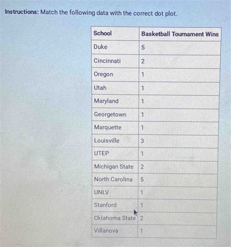 Instructions Match The Following Data With The Correct Dot Plot Algebra