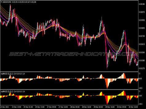 Profitable Bollinger Bands Trading System Best MT4 Indicators Mq4