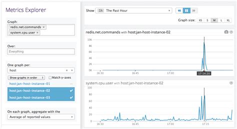 Getting Started With Datadog Monitoring In Rancher Suse Communities