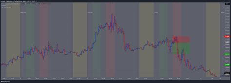 Forexcom Eurusd Chart Image By Micheal Tradingview