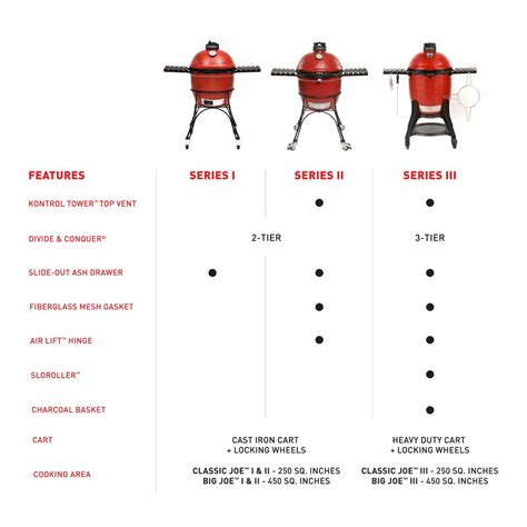 Kamado Joe Comparison Chart 2000x2000 01 Birstall Garden Leisure