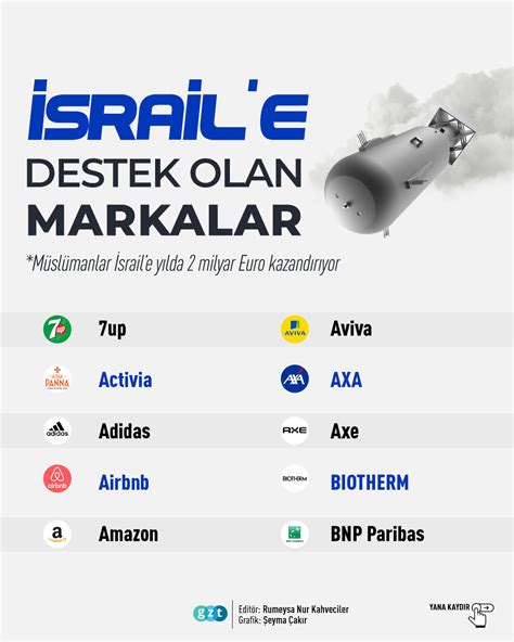 İsrail e destek olan markalar