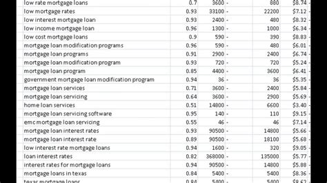 Mortgage Loan Analysis By Cliff Chesley Youtube