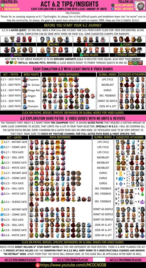 Act 62 Tipsinsights Completion And Exploration Guide With Least Units Rcontestofchampions