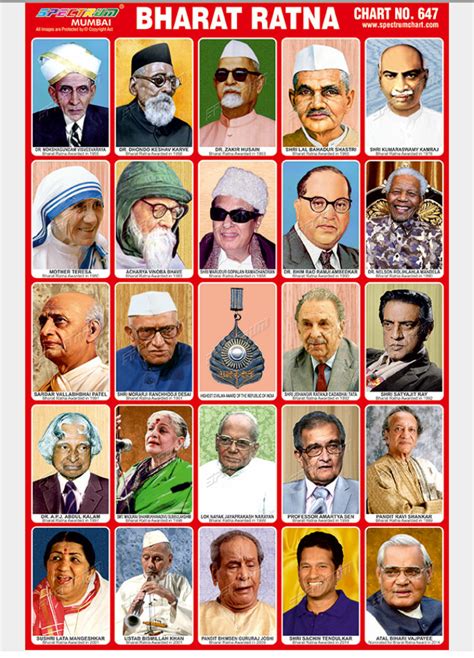 Complete List Of Bharat Ratna Award Winners 1954 2019 41 Off