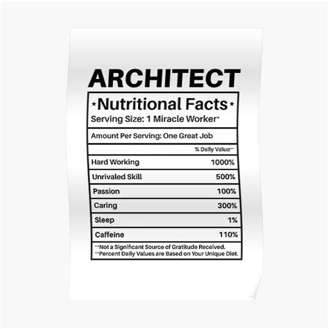 Architect Nutritional Facts Architecture T Architectural