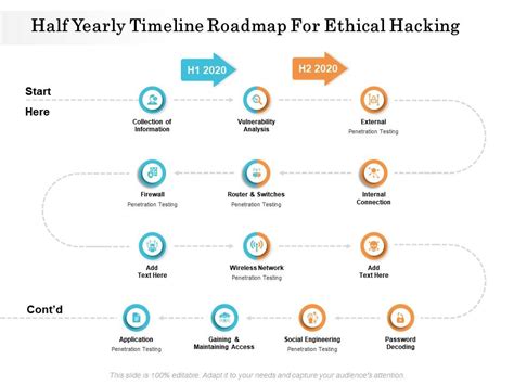 Half Yearly Timeline Roadmap For Ethical Hacking Presentation Graphics Presentation